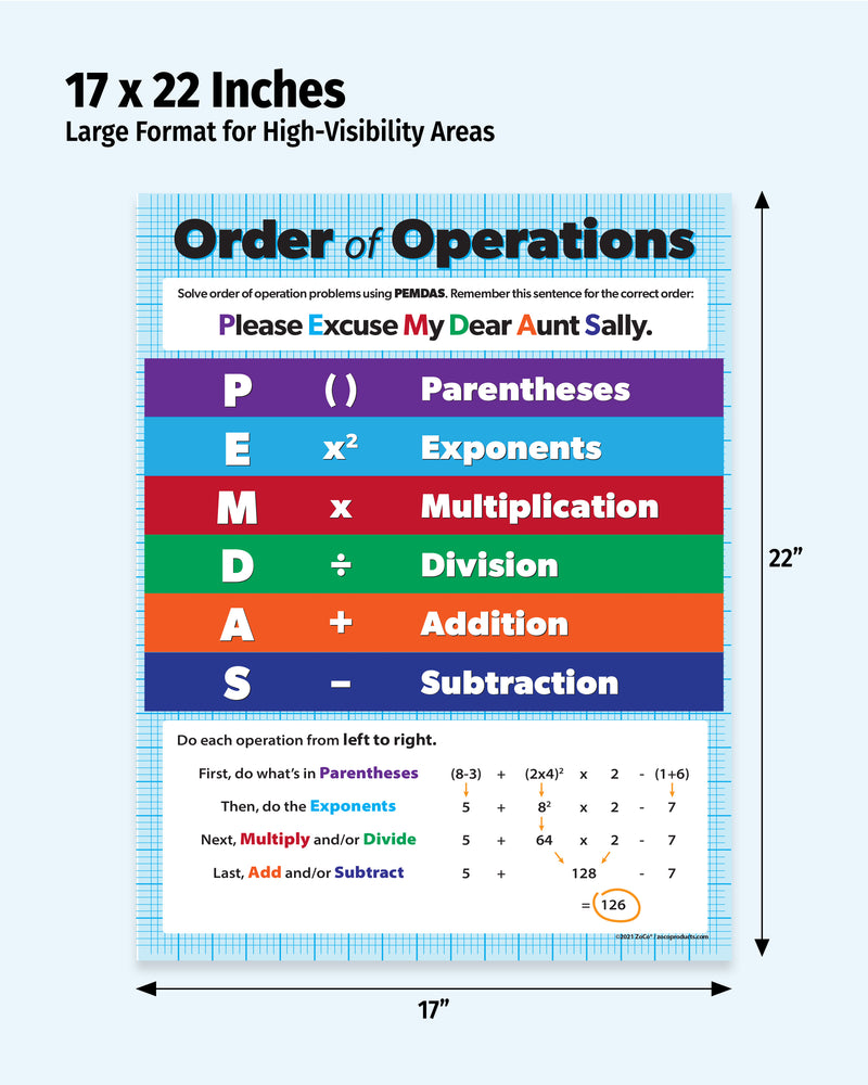 Poster detailing the Order of Operations with colorful labels and dimensions.