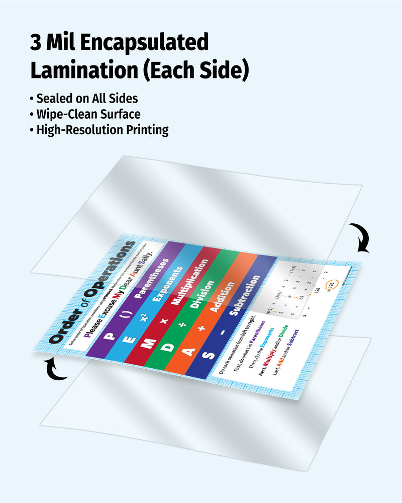 Laminated educational chart with 3 mil encapsulated lamination on a white background