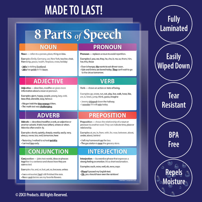 Grammar Posters 4 Pack: Parts of Speech | Figures of Speech | When to Use Commas | Commonly Confused Words