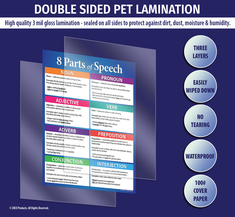 All posters are manufactured with double sided 3 mil thick encapsulated lamination - ZoCo Products