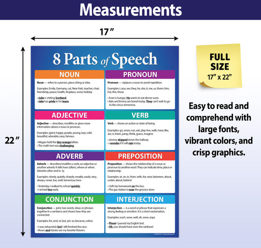 Each poster measures 17 inches x 22 inches. Large fonts and crisp graphics for easy readability.