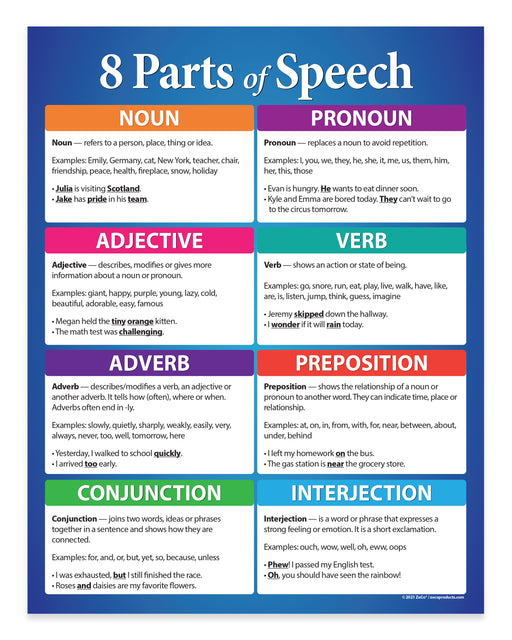 Chart detailing the 8 parts of speech with colorful labels and examples.