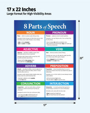 Poster of 8 Parts of Speech with colorful labels and dimensions on a white background