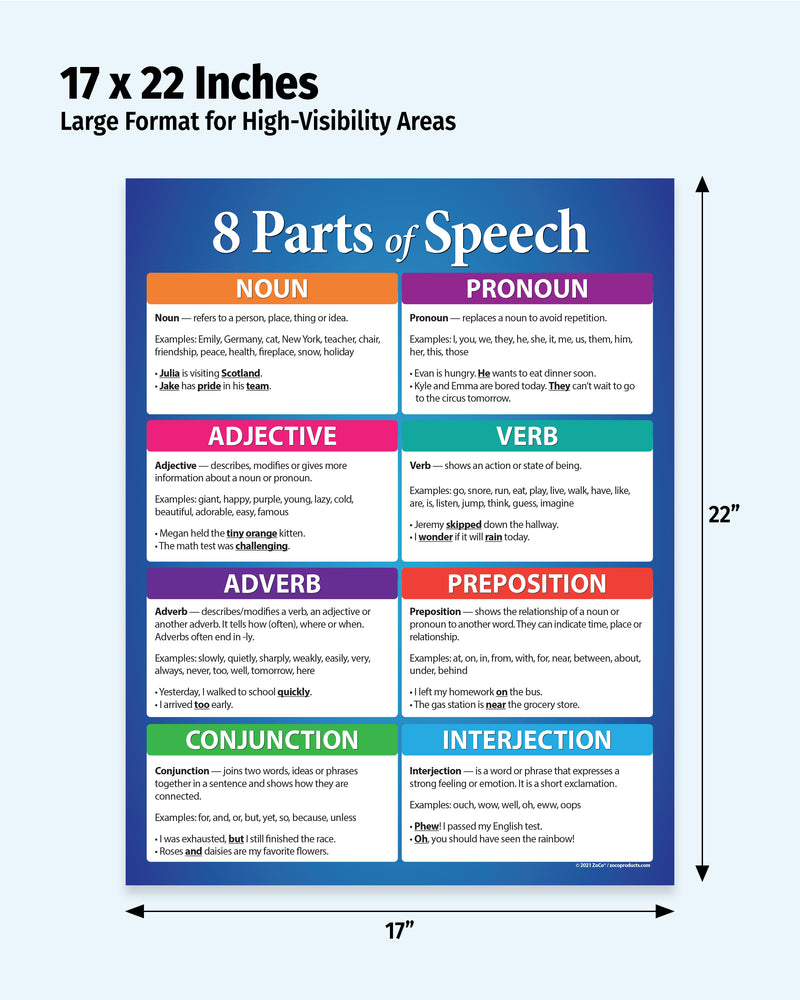Poster of 8 Parts of Speech with colorful labels and dimensions on a white background