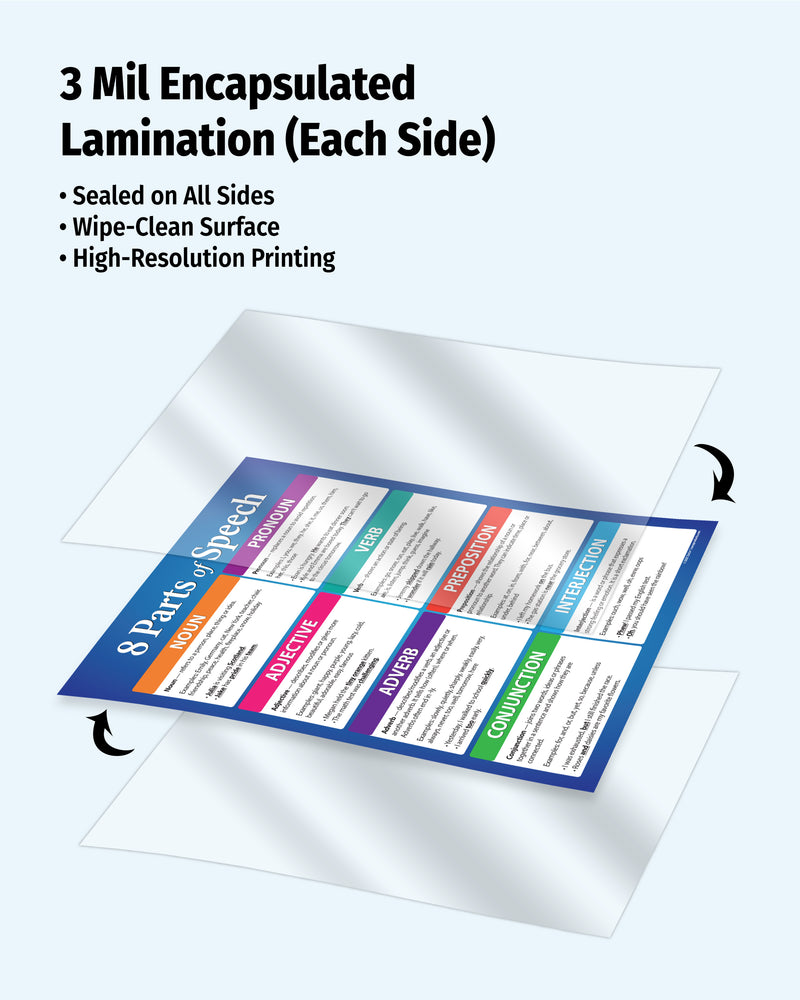 Laminated sheet with text and colorful design, showing 3 mil encapsulated lamination on a white background.