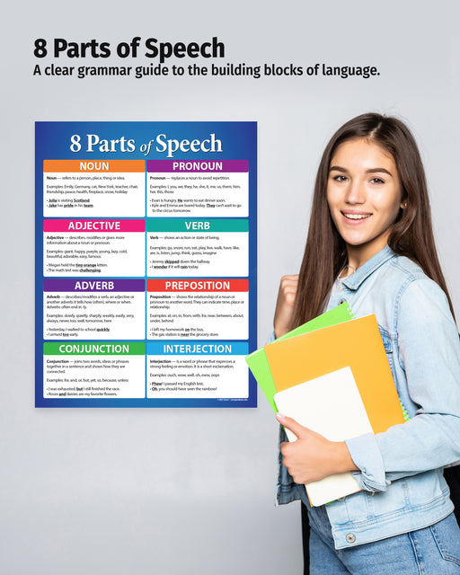 Parts of Speech — Laminated Language Arts Poster — 17 × 22