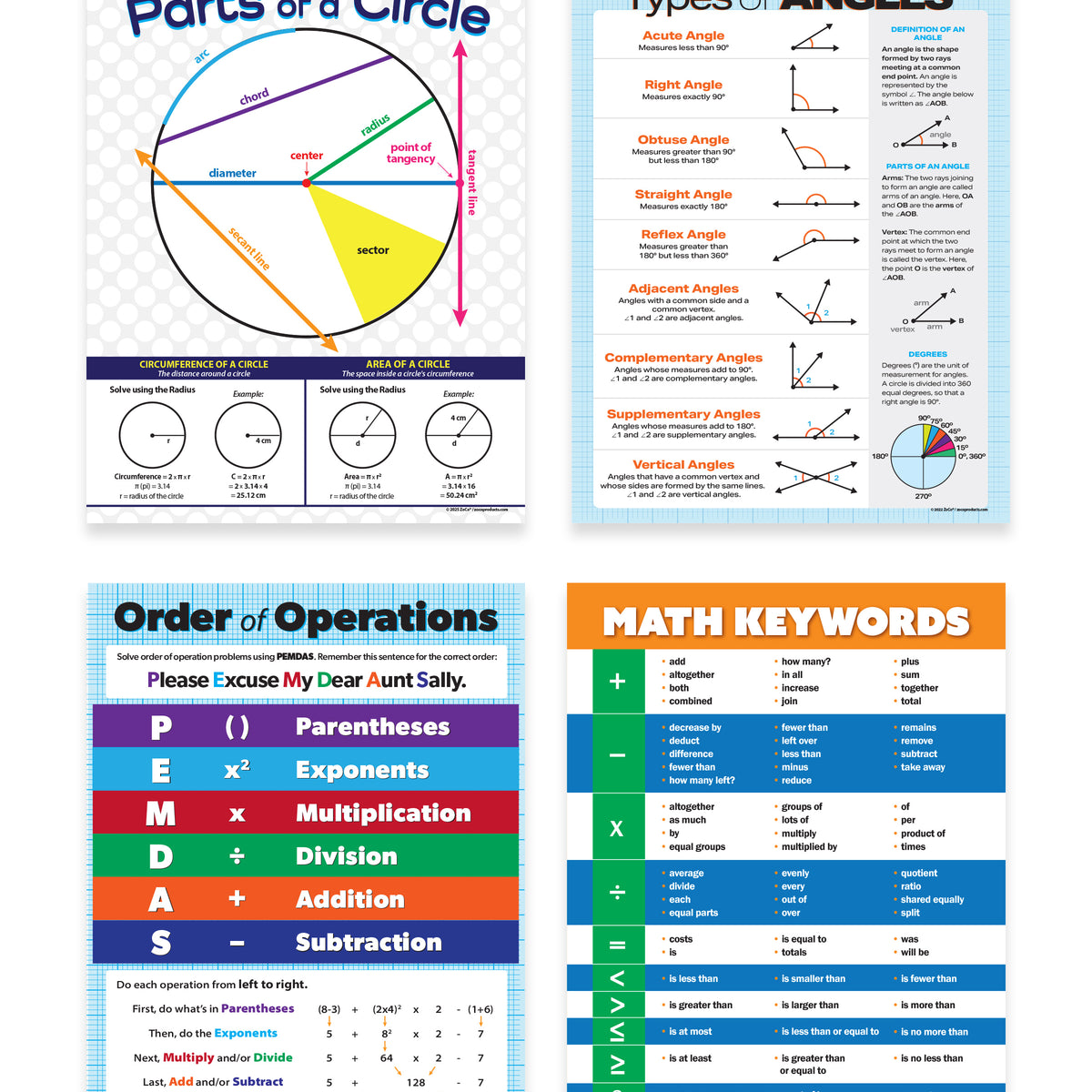 Math Posters 4-Pack — Laminated 17 × 22 Classroom Set — ZoCo Products