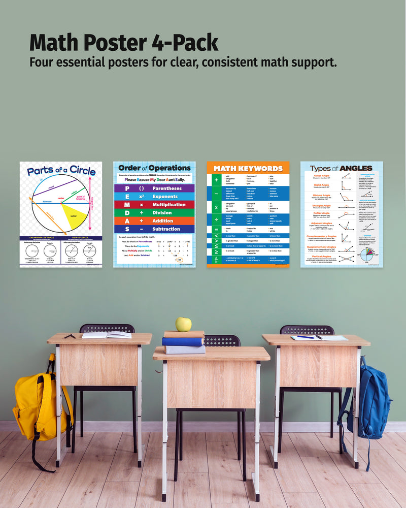 Math poster 4-pack displayed on a classroom wall with desks and backpacks below.