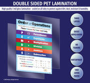 All posters are manufactured with double sided 3 mil thick encapsulated lamination - ZoCo Products