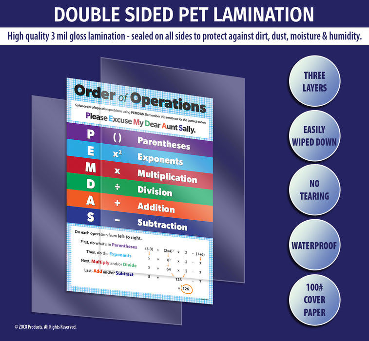 All posters are manufactured with double sided 3 mil thick encapsulated lamination - ZoCo Products