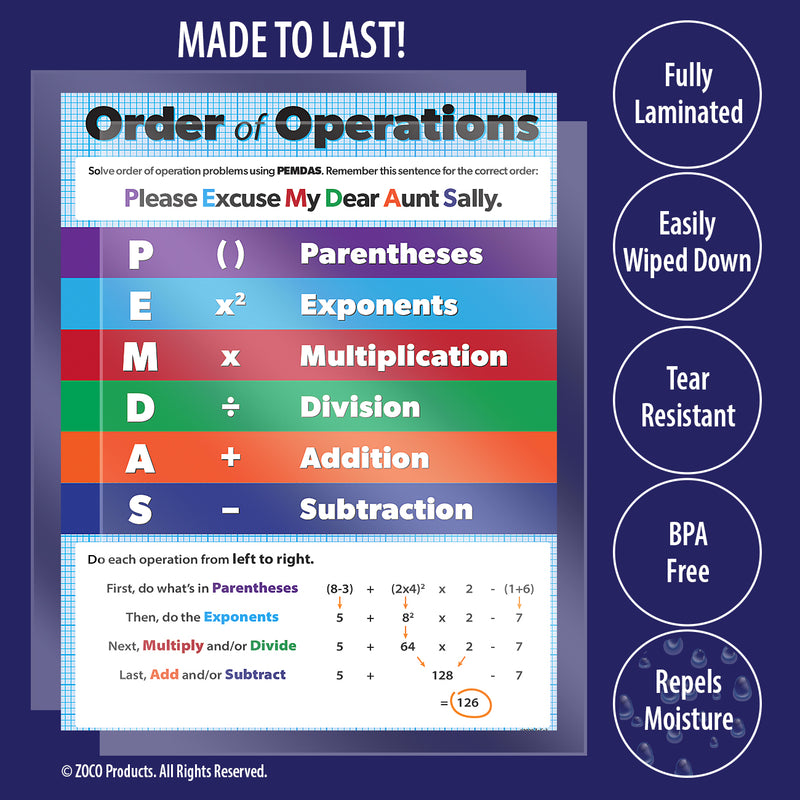 Math Posters 4 Pack - Algebra and Geometry