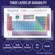 Periodic Table of the Elements — Laminated Poster — 17 × 27

