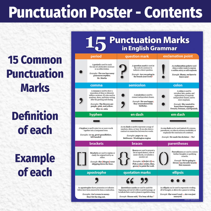 Punctuation Marks Poster by ZoCo Products