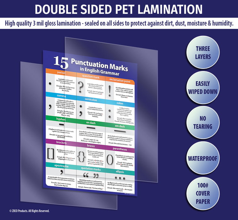 All posters are manufactured with double sided 3 mil thick encapsulated lamination - ZoCo Products