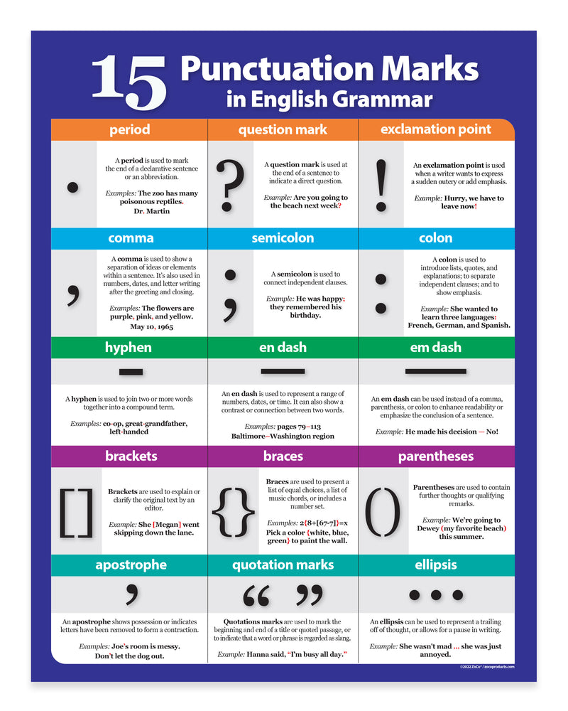 Chart of 15 punctuation marks in English grammar with colorful labels.