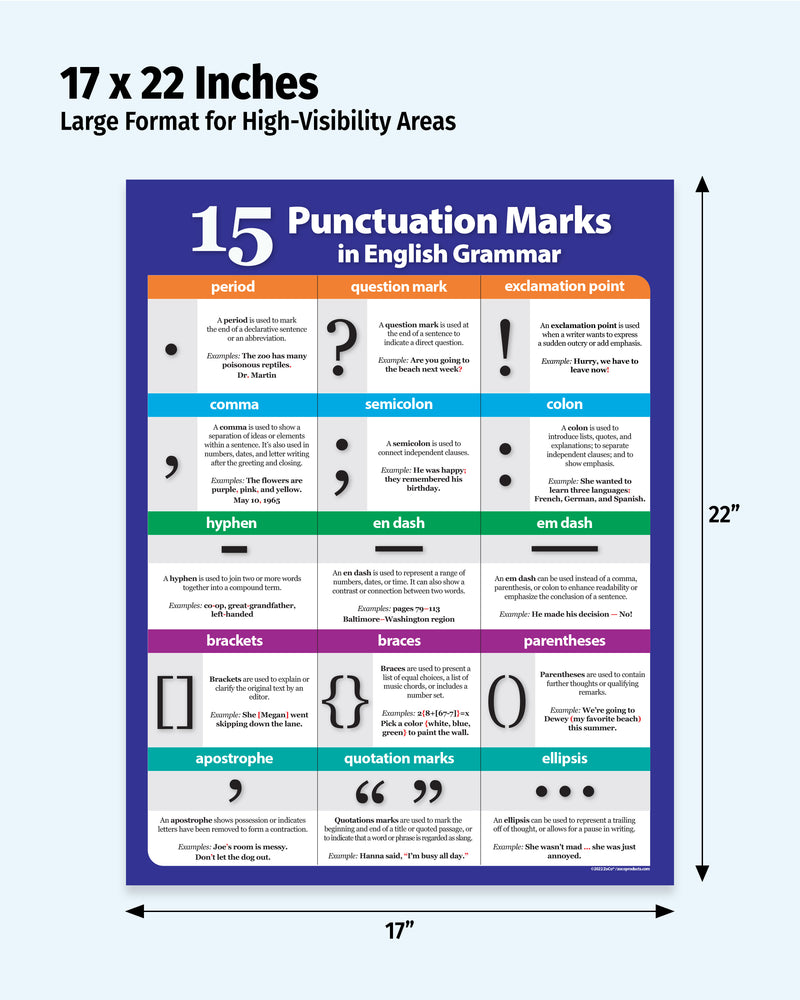 Poster of punctuation marks with dimensions 17 x 22 inches on a light blue background