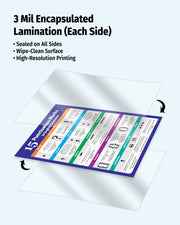 poster with 3 mil encapsulated lamination 