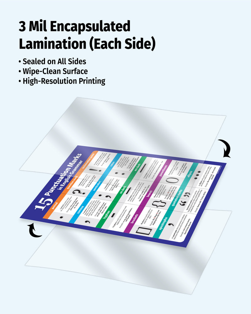 poster with 3 mil encapsulated lamination 
