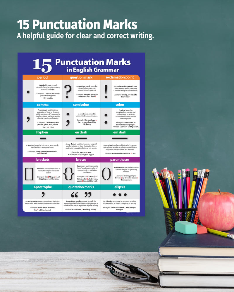 Punctuation Marks — Laminated Language Arts Writing Poster — 17 × 22