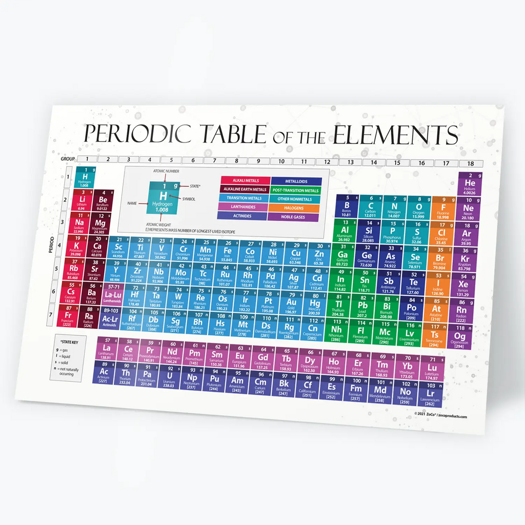Periodic Table of the Elements - Laminated Poster - 17