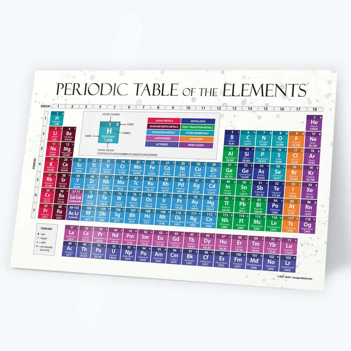 Periodic Table of the Elements - Laminated Poster - 17