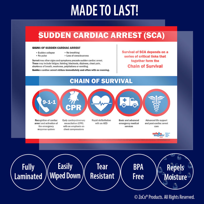 Sudden Cardiac Arrest/Chain of Survival Poster