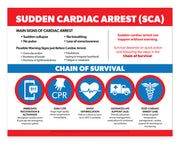 Infographic about sudden cardiac arrest and the chain of survival.