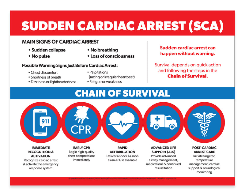 Infographic about sudden cardiac arrest and the chain of survival.