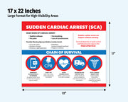 Poster detailing the chain of survival for sudden cardiac arrest with dimensions 17 x 22 inches.