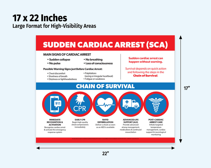 Poster detailing the chain of survival for sudden cardiac arrest with dimensions 17 x 22 inches.