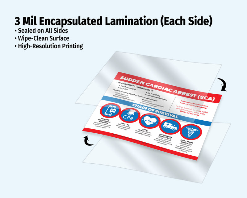 Laminated educational poster on a white background with text about encapsulated lamination.