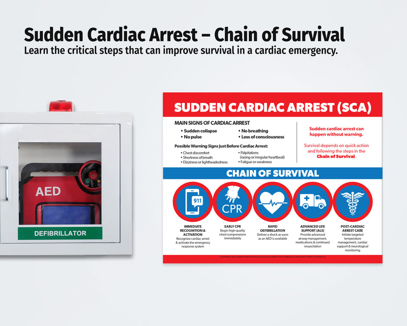 AED with sudden cardiac arrest information and chain of survival diagram on a white background