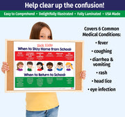 When Sick Kids Should Stay Home from School Poster 