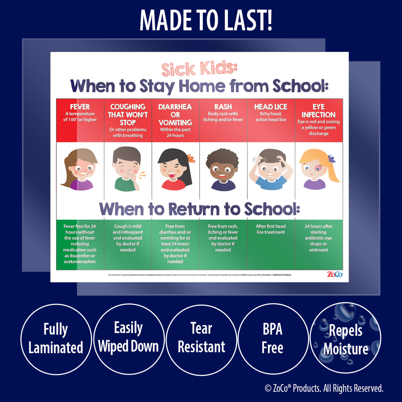 When Sick Kids Should Stay Home from School Poster Laminated — ZoCo