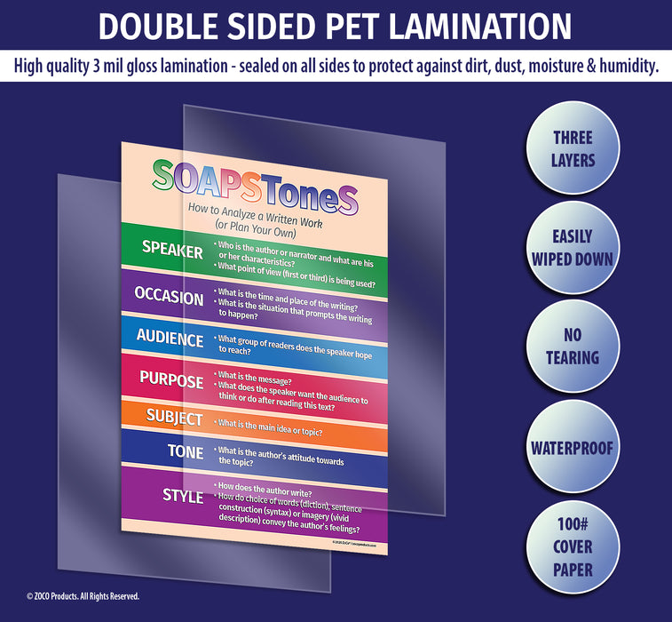 All posters are manufactured with double sided 3 mil thick encapsulated lamination - ZoCo Products