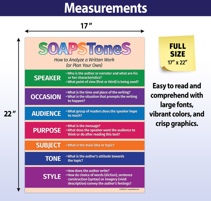 SOAPStoneS Strategy - Language Arts Poster - 17"x22" - Laminated