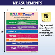 SOAPSToneS Strategy — Laminated Language Arts Poster — 17 × 22