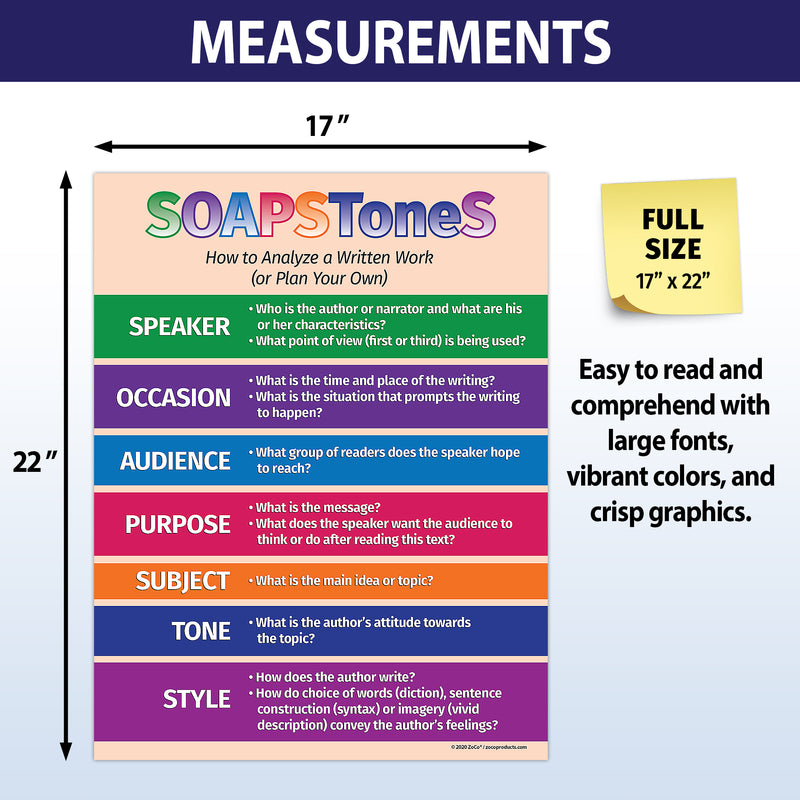 SOAPSToneS Strategy — Laminated Language Arts Poster — 17 × 22