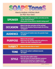 SOAPSTONES chart for analyzing written work on a light pink background