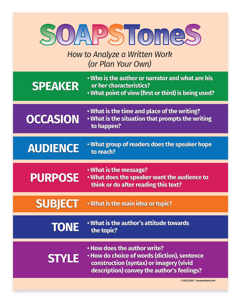 SOAPSTONES chart for analyzing written work on a light pink background