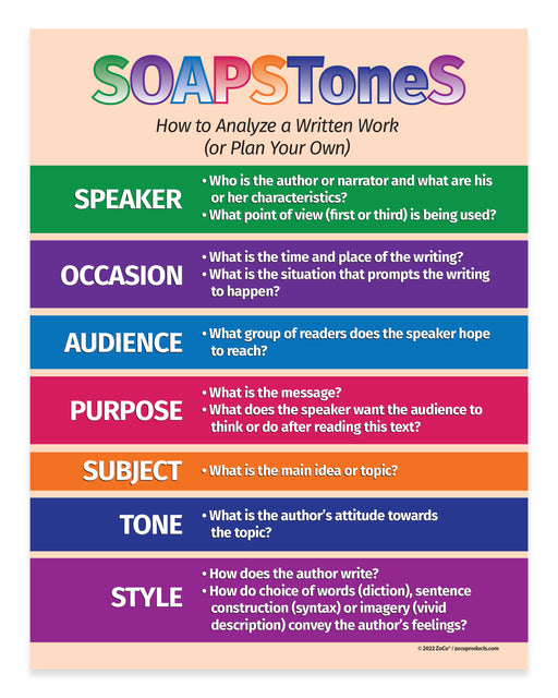 SOAPSTONES chart for analyzing written work on a light pink background