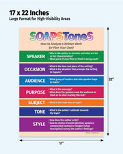 Colorful educational poster titled 'SOAPSSTONES' with text boxes for analyzing a written work, on a light blue background.