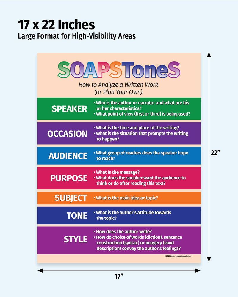 Colorful educational poster titled 'SOAPSSTONES' with text boxes for analyzing a written work, on a light blue background.