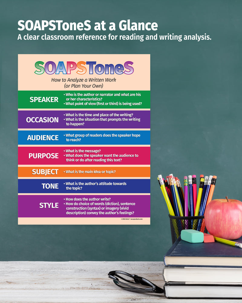 SOAPSToneS chart for reading and writing analysis on a classroom wall with stationery items below.