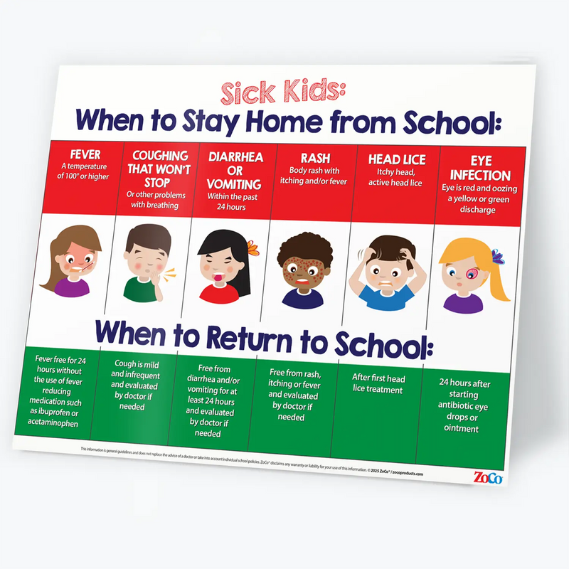 When Sick Kids Should Stay Home from School - Laminated Poster - 2 Sizes Available