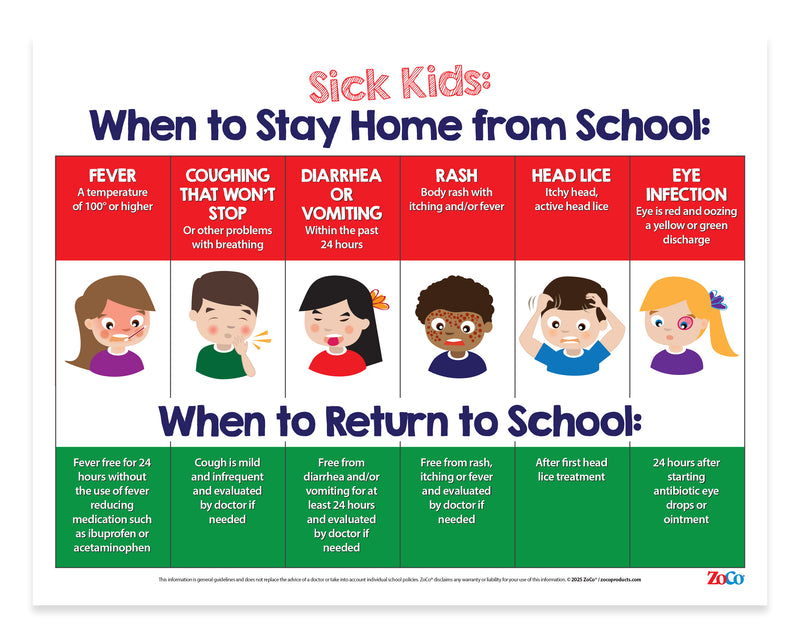 When Sick Kids Should Stay Home from School — Laminated Poster