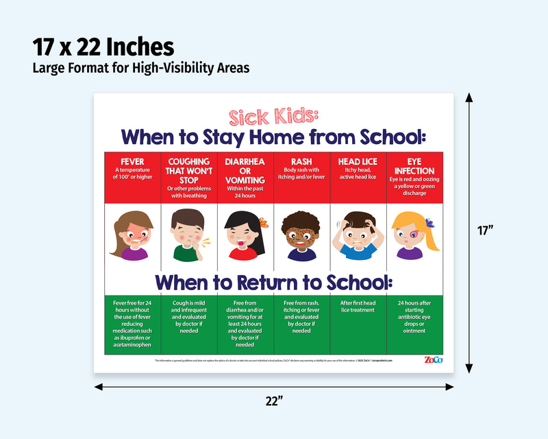 When Sick Kids Should Stay Home from School — Laminated Poster