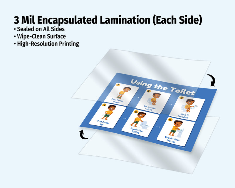 Using the Toilet poster for boys showing durable 3 mil double-sided encapsulated lamination with sealed edges and wipe-clean surface.