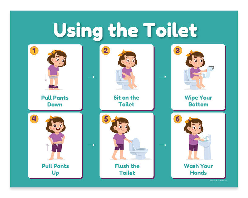 Kids Potty Time Poster