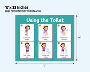 How to Use the TOilet Poster for Preschoolers